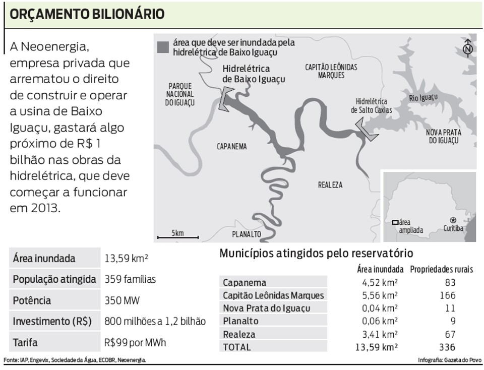 Municípios atingidos pelo reservatório |