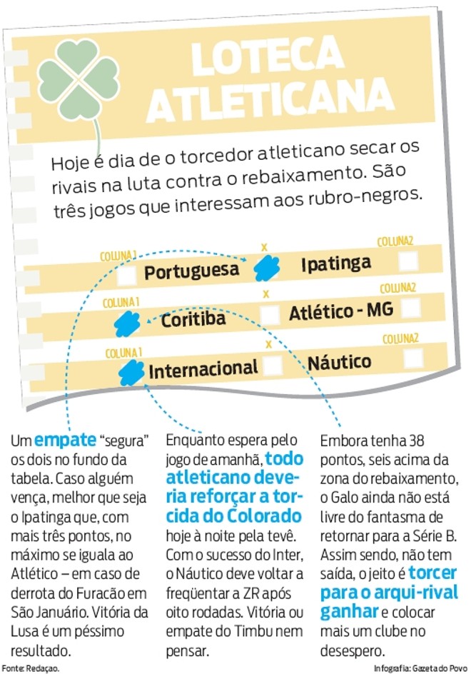 Loteca atleticana | 