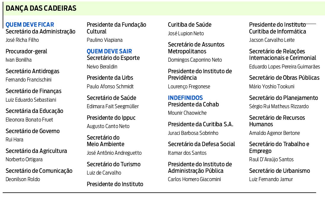 Veja como fica a dança das cadeiras |