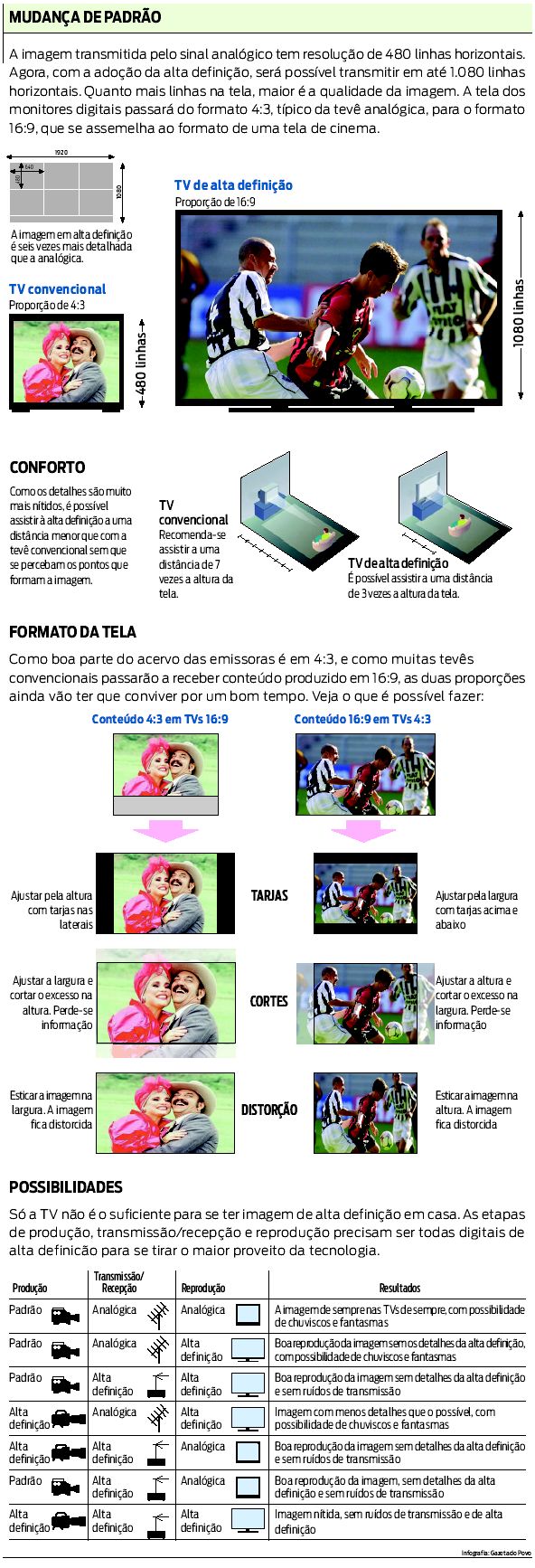 Entenda a mudança de padrão |