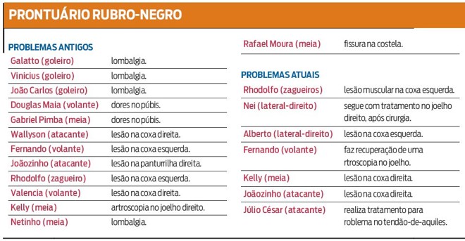 Prontuário rubro-negro |