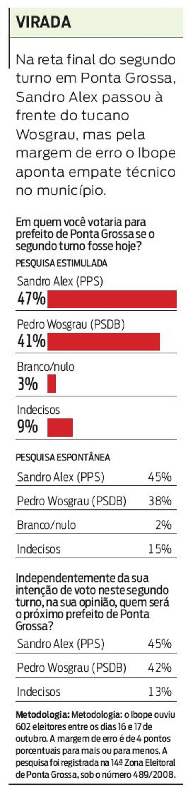 Confira os números da pesquisa | 