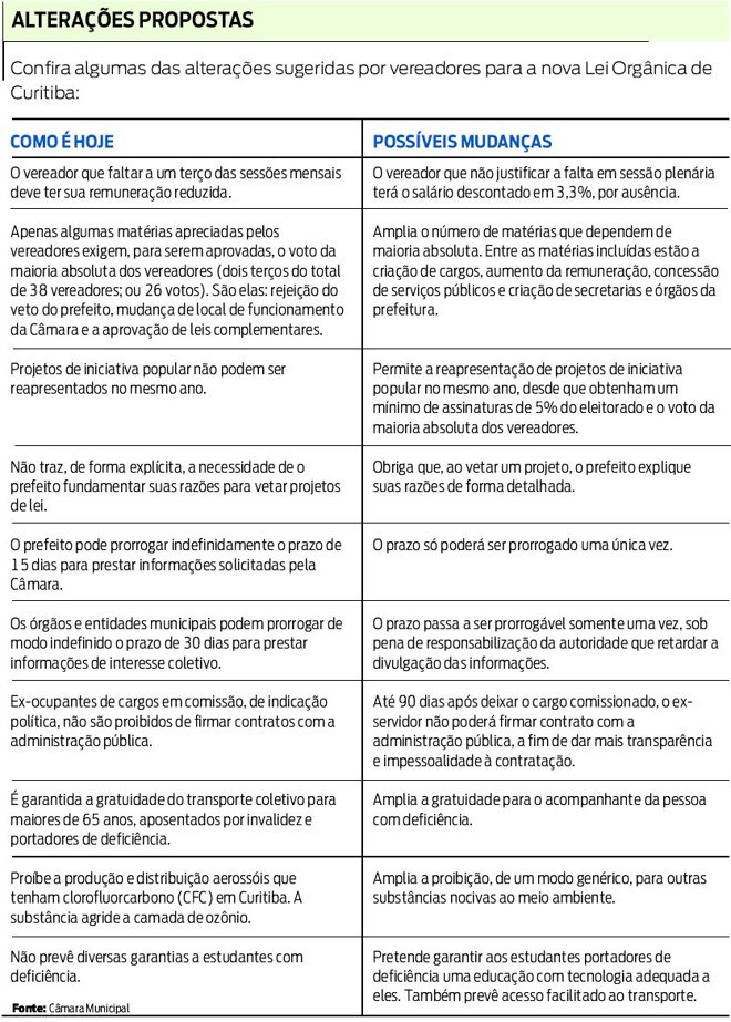 Confira algumas alterações propostas |
