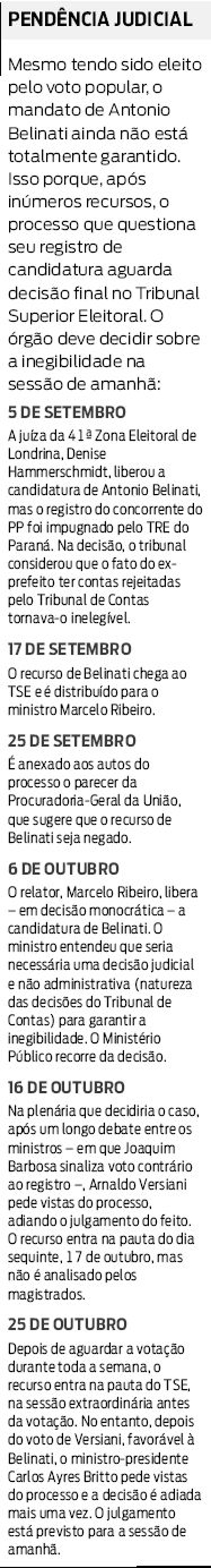 Veja qual é a pendência judicial de Belinati |