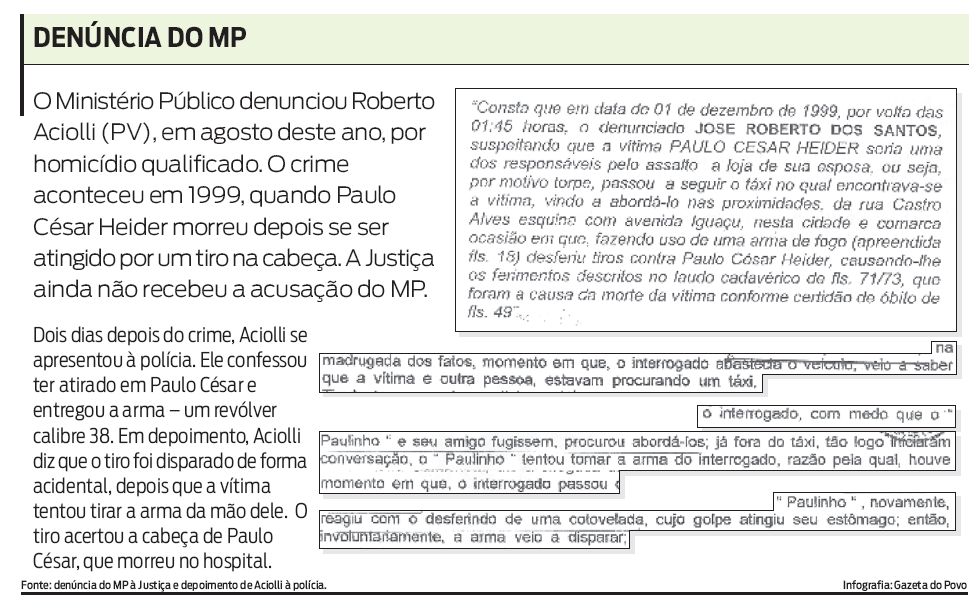 Confira a denúncia do MP |