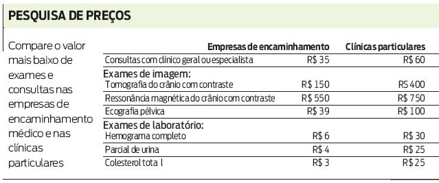 Veja comparação de valores de exames e consultas |