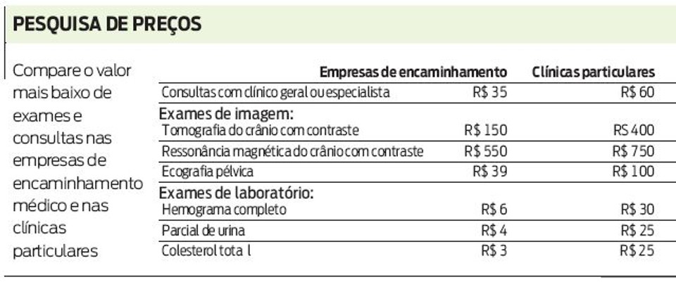 Veja comparação de valores de exames e consultas | 