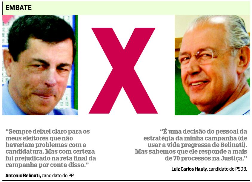 Confira declarações dos candidatos |