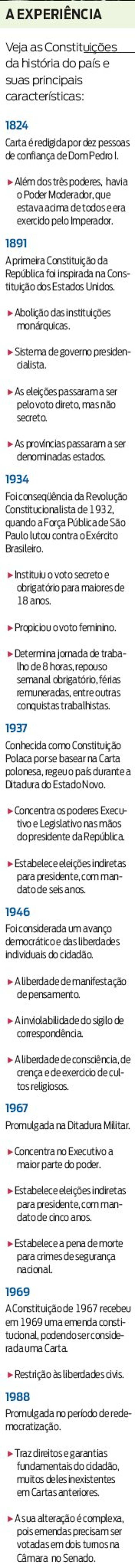 Veja as Constituições da história do país e suas principais características | 