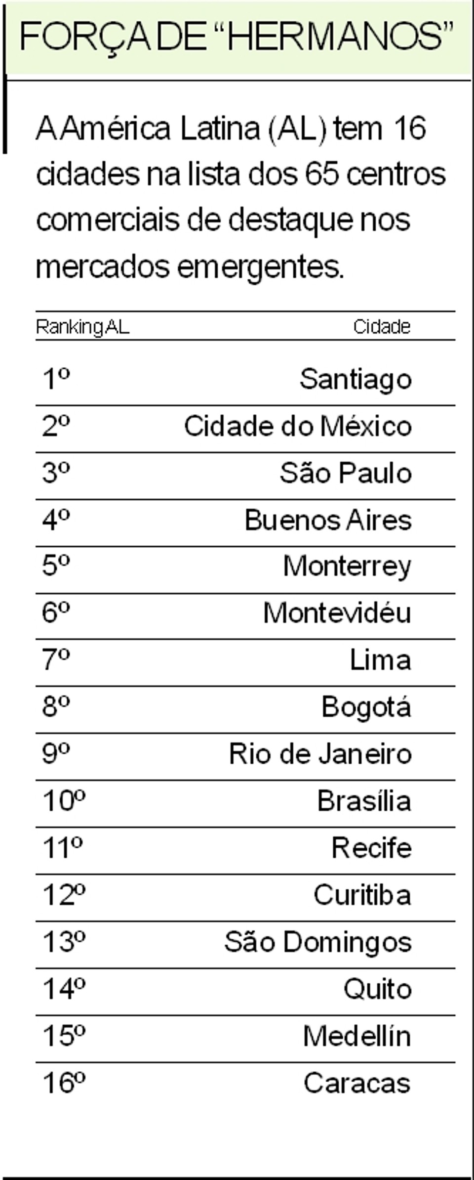 Ranking dos influentes |