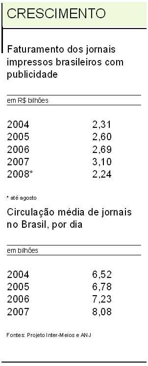Faturamento dos jornais nacionais com publicidade |