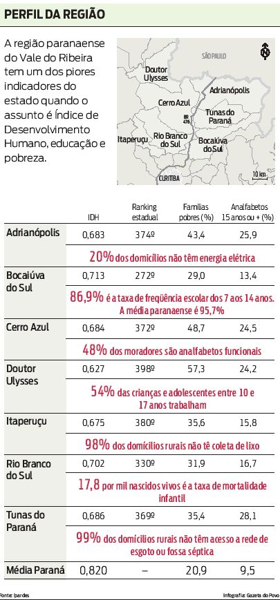 Conheça o perfil da região do Vale do Ribeira |