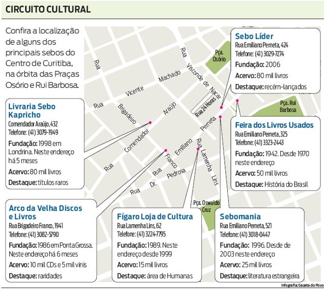 Confira a localização de alguns dos principais sebos do Centro de Curitiba | 