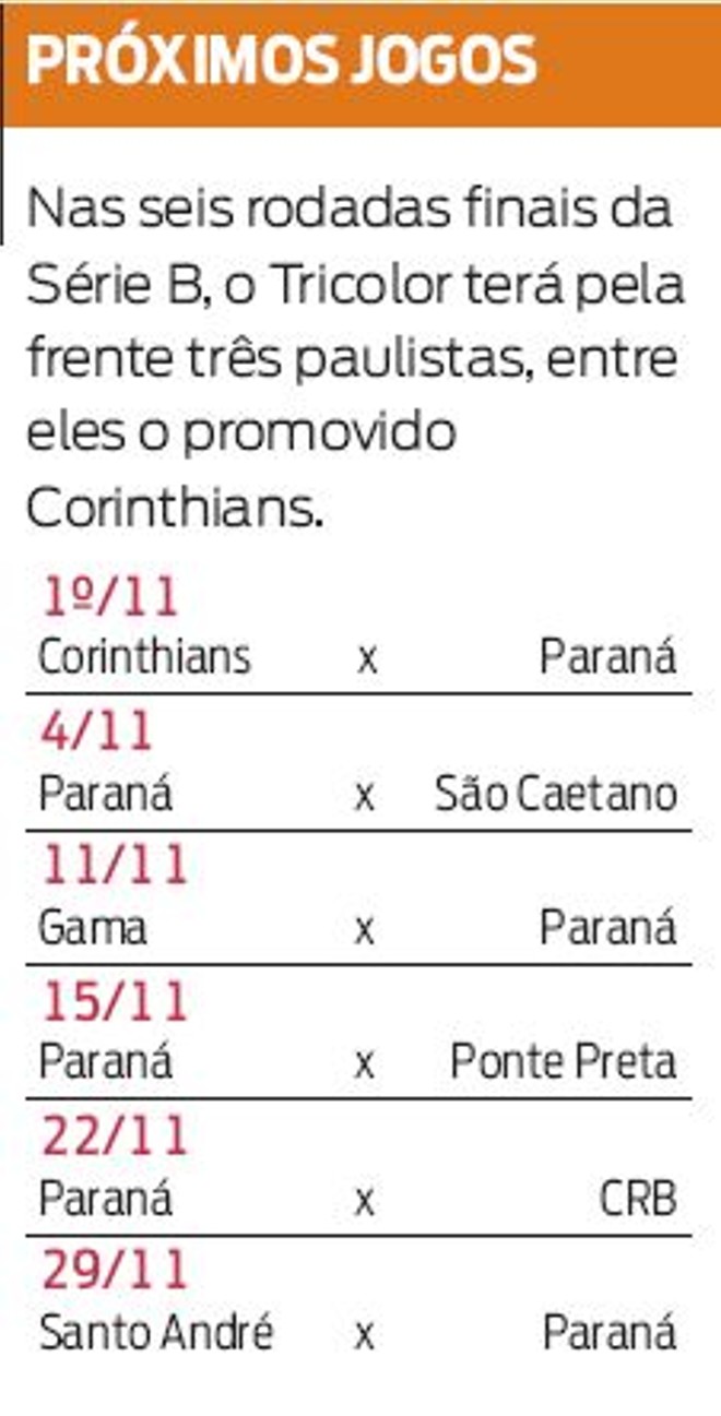 Confira os próximos jogos do Paraná | 