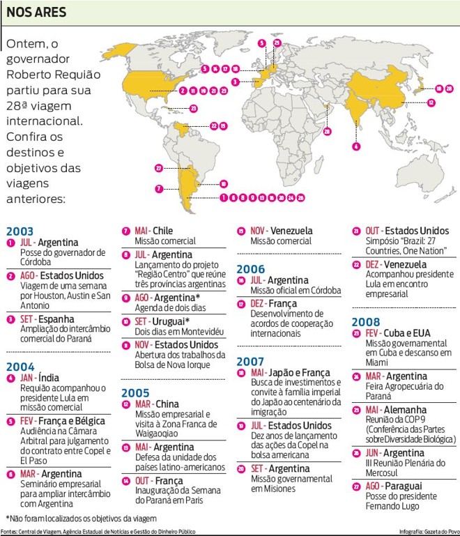Confira os objetivos e destinos de viagens anteriores do governador Roberto Requião |
