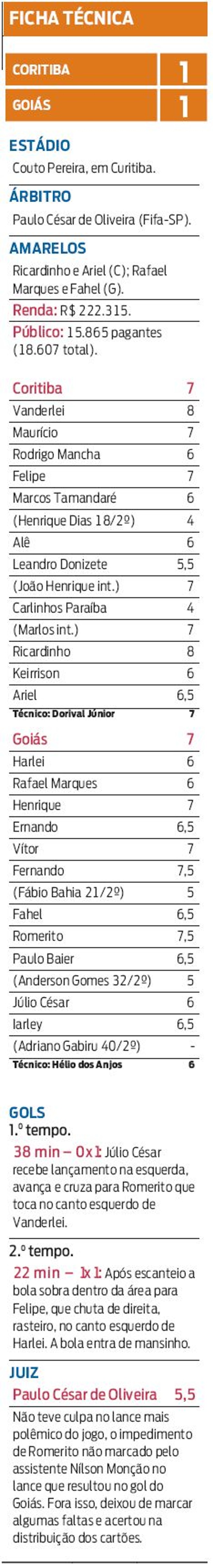 Confira a ficha técnica da partida | 