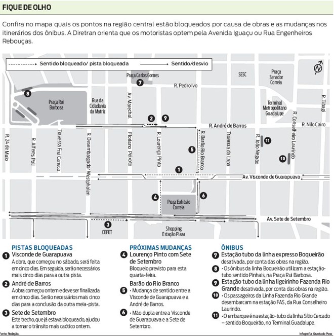 Confira no mapa quais os pontos na região central estão bloqueados |