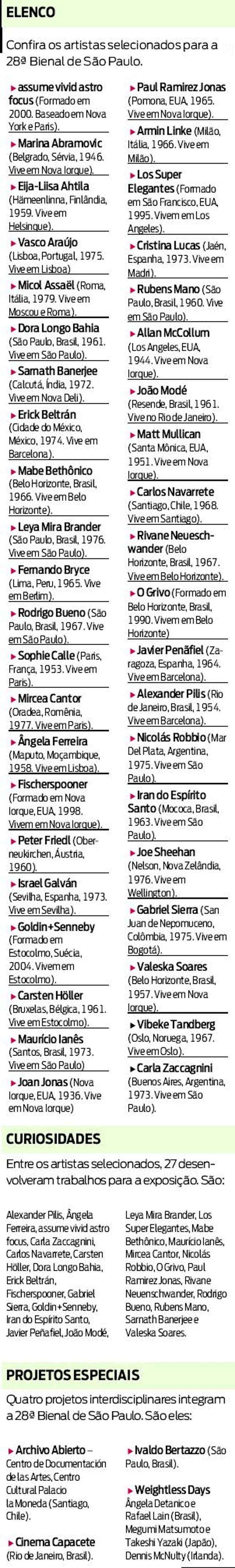 Confira os artistas selecionados para a 28ª Bienal de São Paulo | 