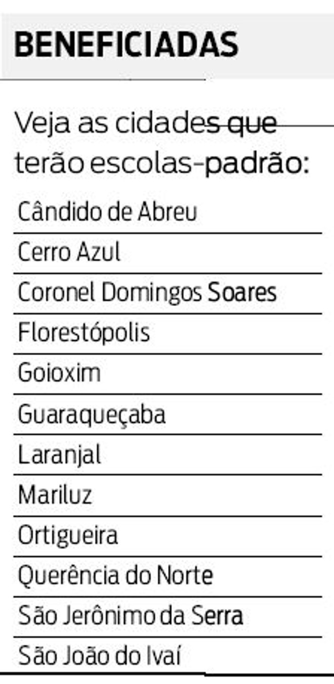Veja as cidades que terão escolas-padrão |