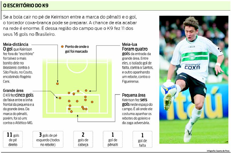 Os gols de Keirrison |
