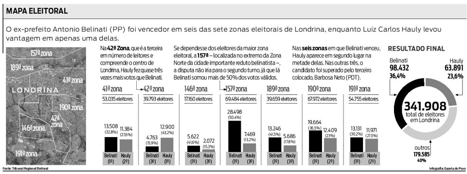 Eleição dividida entre pobres e ricos Mapa eleitoral |