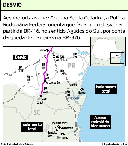 Veja as orientações para os motoristas que vão para Santa Catarina | 