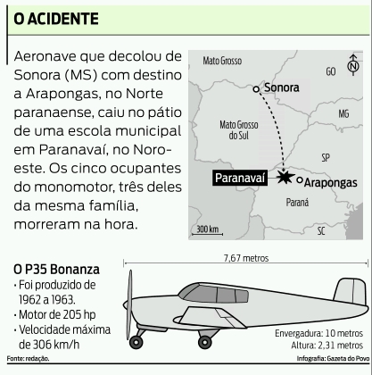 Entenda o acidente |