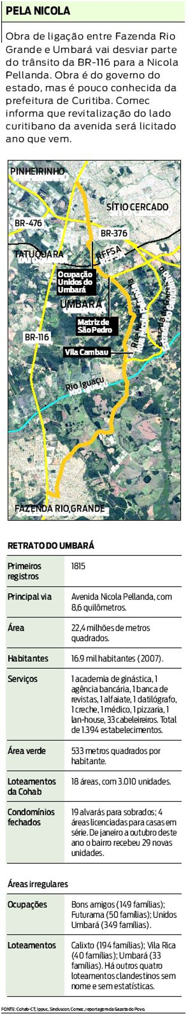 Veja que obra de ligação entre Fazenda Rio Grande e Umbará vai desviar trânsito |