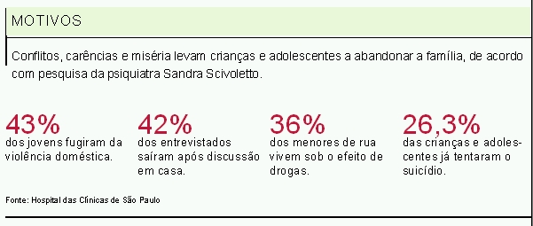 Principais motivos |
