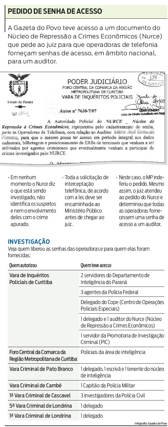 Pedido de senha de acesso |