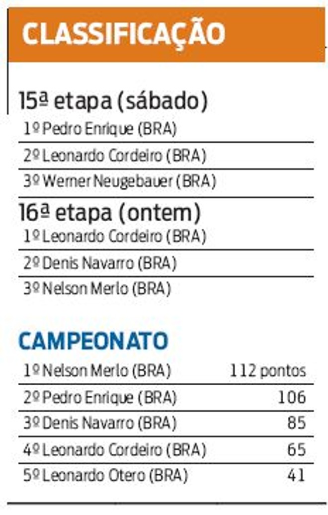 Confira a classificação | 
