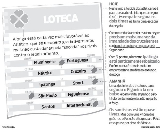 Loteca | 