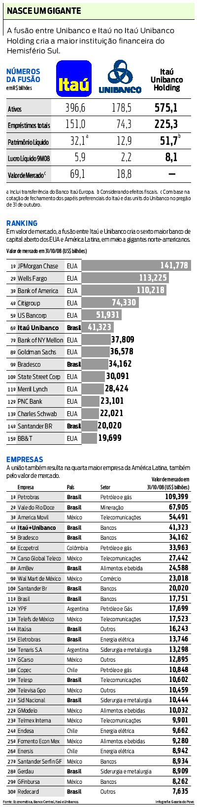 Números e posições nos rankings |