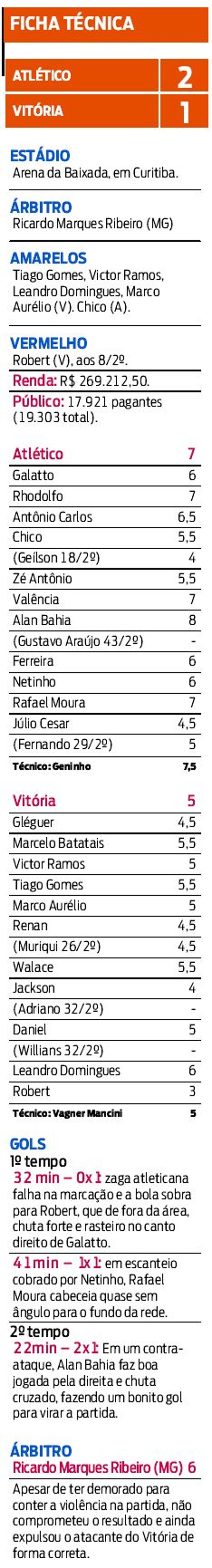 Ficha técnica |