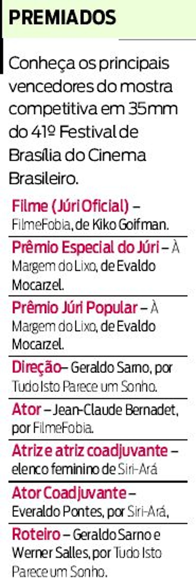 Conheça os principais vencedores do mostra competitiva em 35mm | 