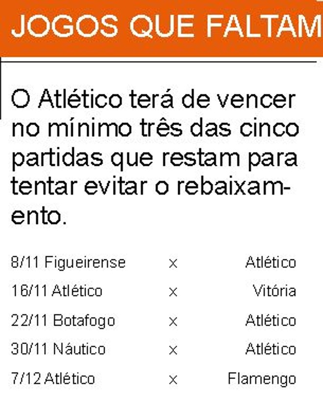 Jogos que faltam | 