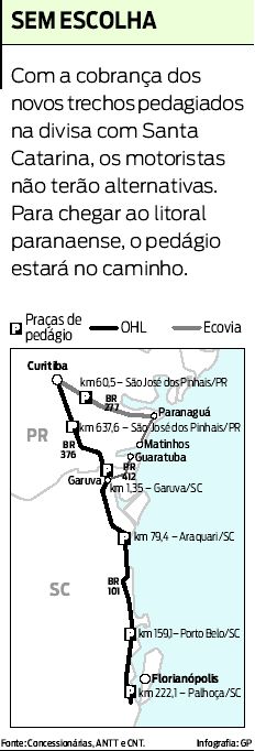 Veja onde serão as praças de pedágio até Florianópolis |