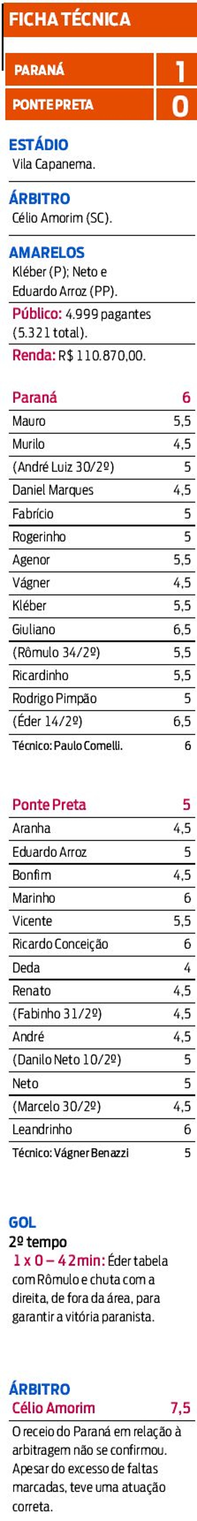 Ficha técnica |