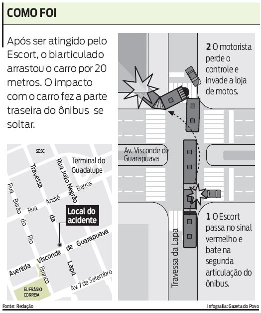 Veja como foi o acidente |