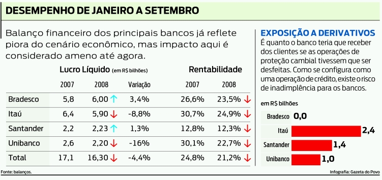 Desempenho de janeiro a setembro |