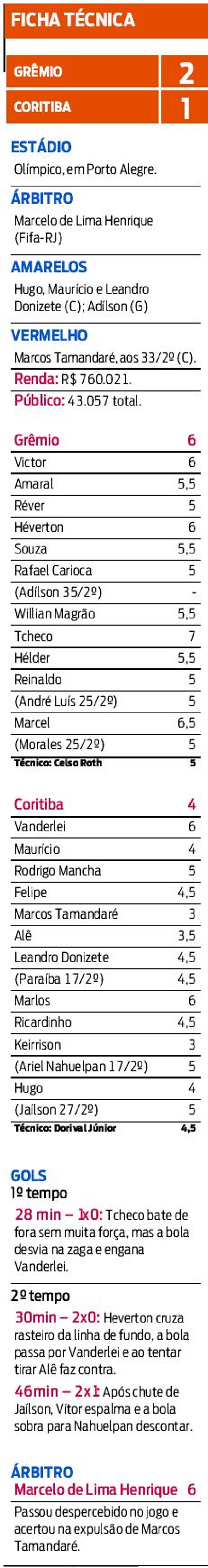 Ficha técnica |