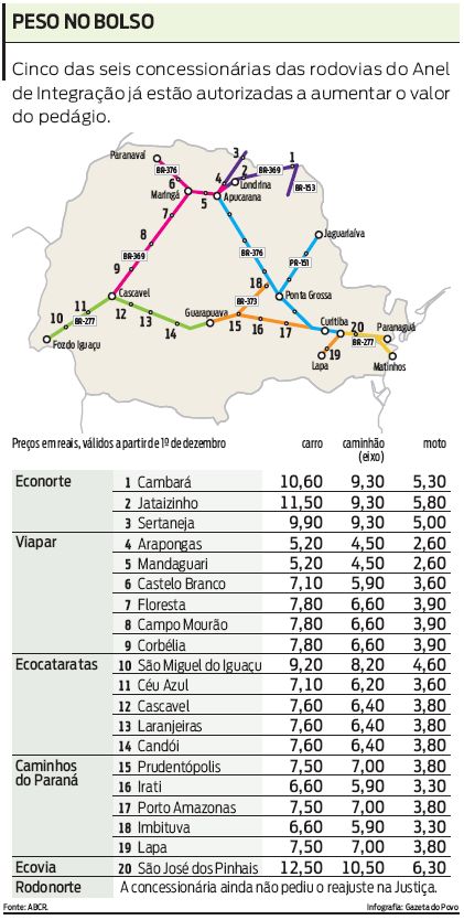 Veja como ficam os preços |