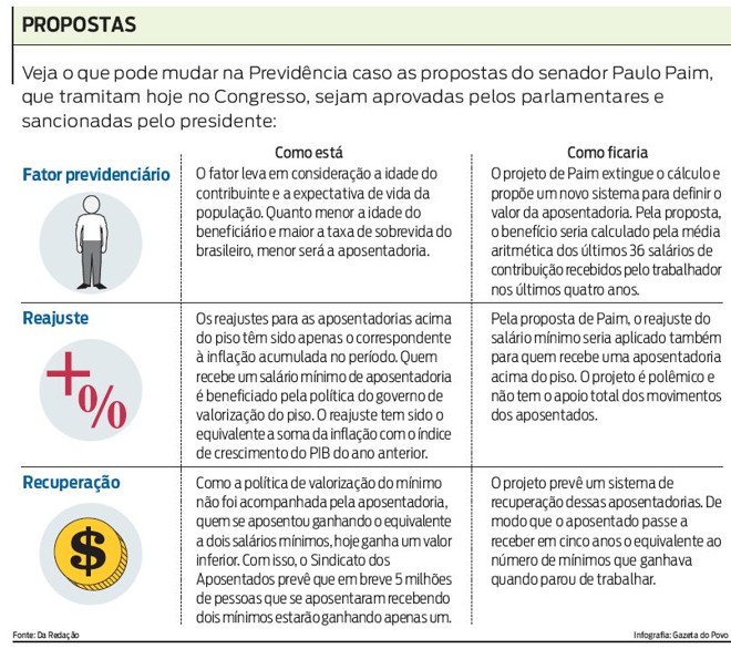 Veja o que pode mudar na previdência | 