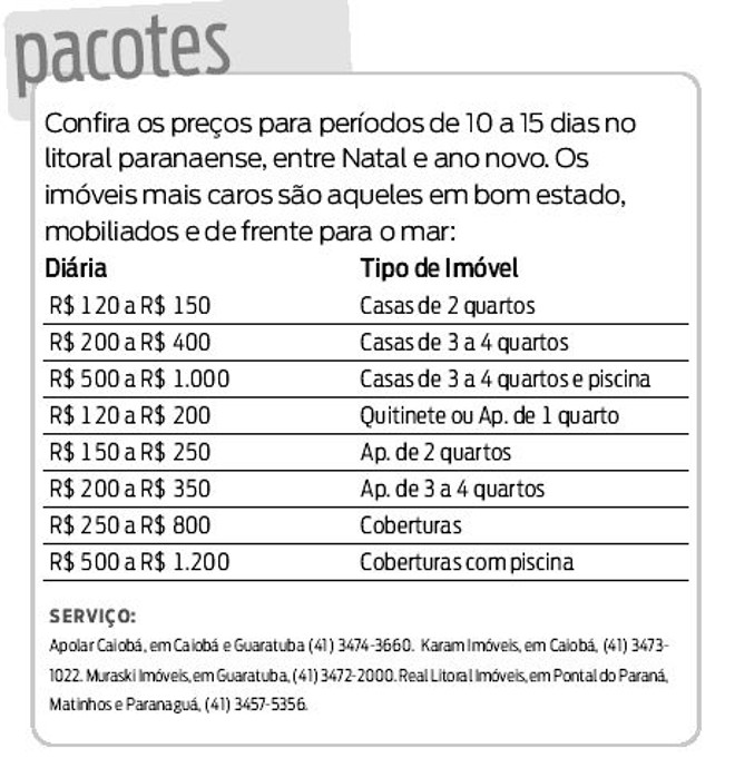 Confira o preço dos pacotes no fim de ano |