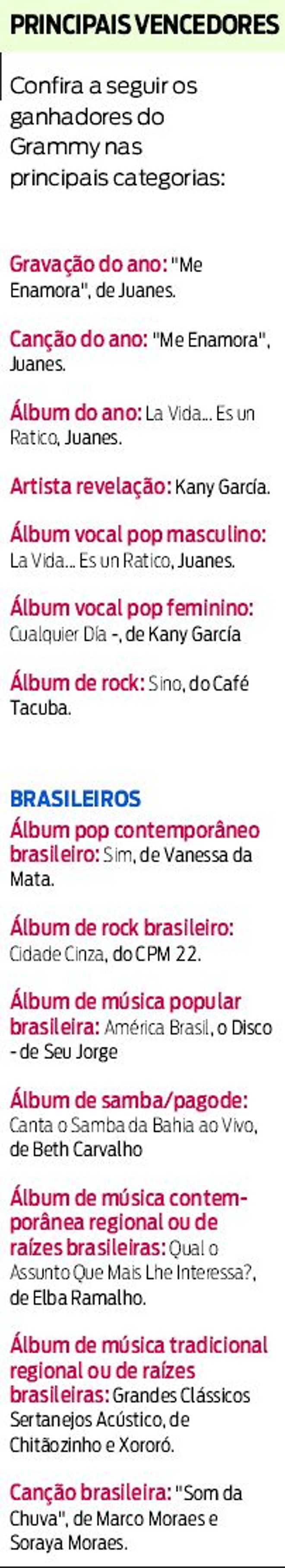 Confira a seguir os ganhadores do Grammy nas principais categorias | 
