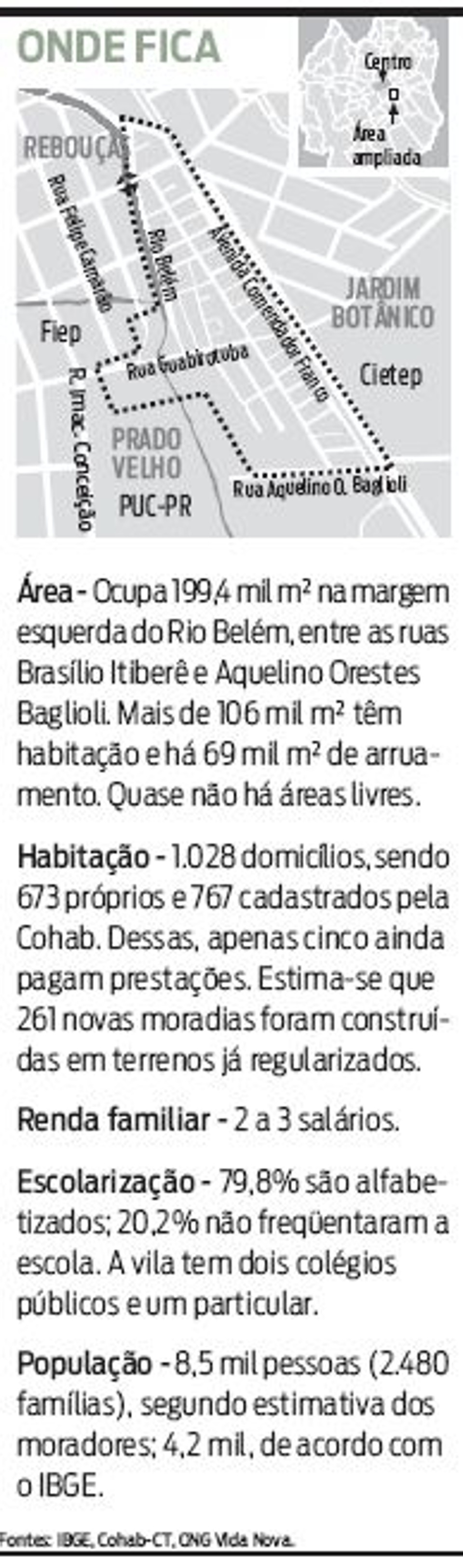 Veja onde fica a Vila Torres |