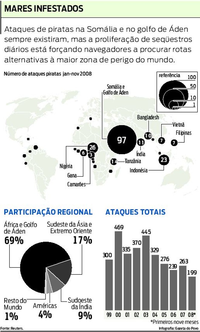 Veja que navegadores estão buscando rotas alternativas com o aumento de seqüestros |
