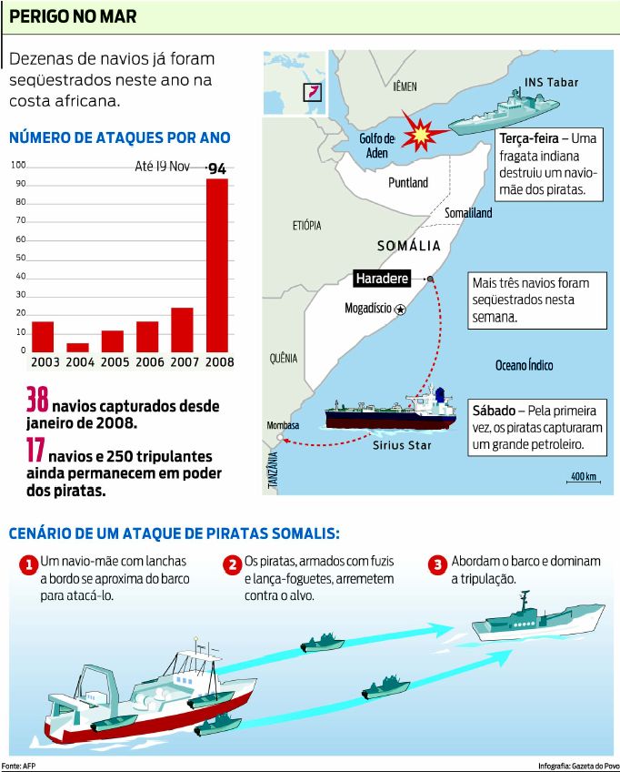 Veja que dezenas de navios já foram seqüestrados neste ano na costa africana |