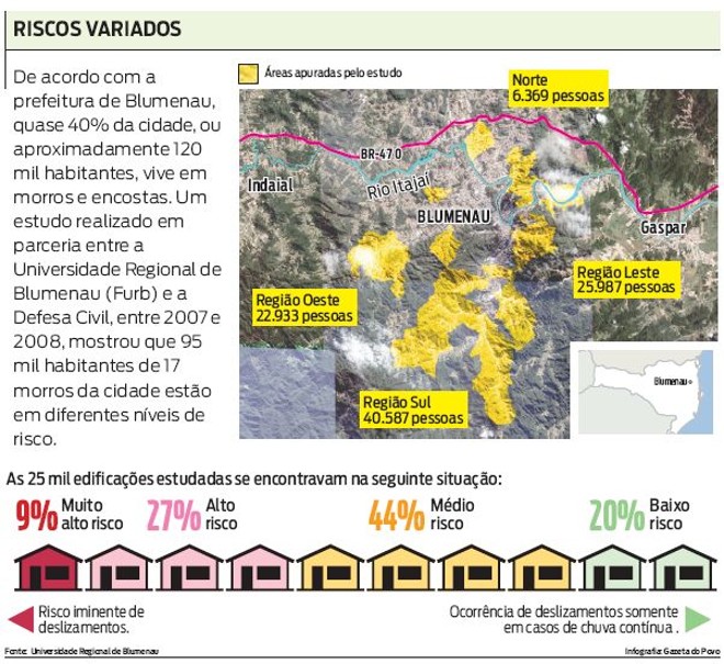 Confira o risco enfrentado por habitantes de 17 morros de Blumenau | 