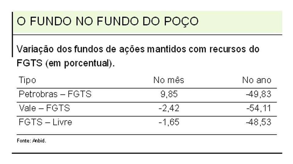 Objetivos nobres O fundo no fundo do poço |